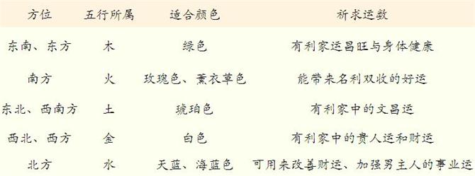 屏風(fēng)穿越千年的古韻馨香之軟裝設(shè)計(jì)搭配-別墅設(shè)計(jì),軟裝設(shè)計(jì),室內(nèi)設(shè)計(jì),豪宅設(shè)計(jì),深圳例外軟裝設(shè)計(jì)公司